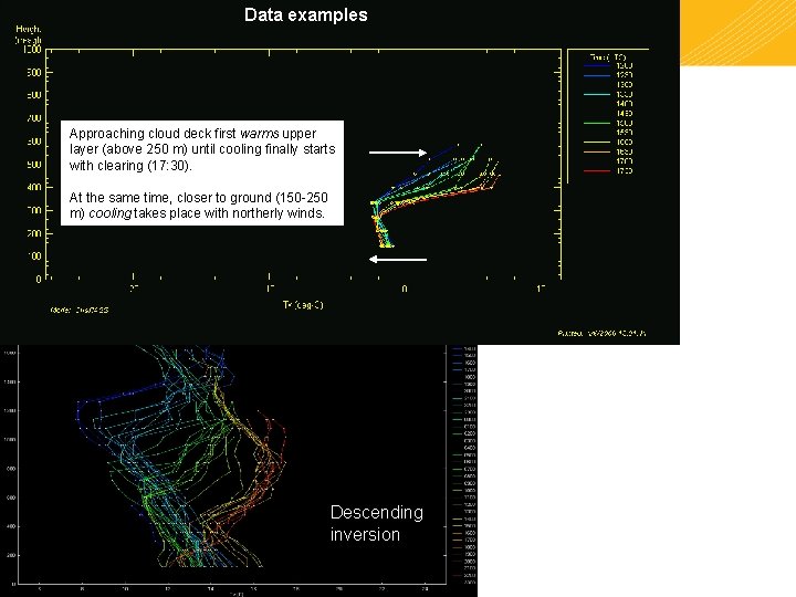 Data examples Approaching cloud deck first warms upper layer (above 250 m) until cooling