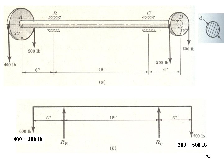 400 + 200 lb 200 + 500 lb 34 