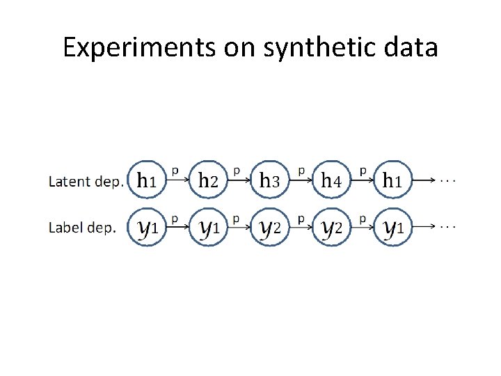 Experiments on synthetic data 