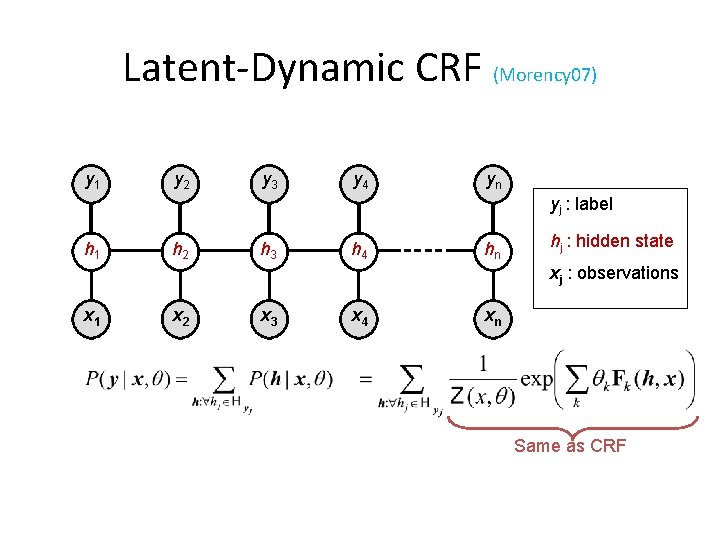 Latent-Dynamic CRF (Morency 07) y 1 y 2 y 3 y 4 yn yj