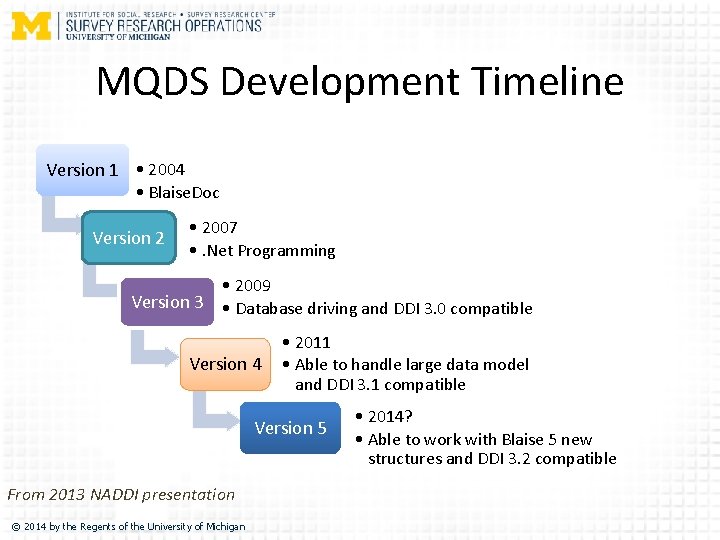 MQDS Development Timeline Version 1 • 2004 • Blaise. Doc Version 2 • 2007