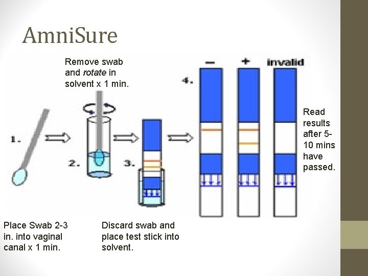 Amni. Sure Remove swab and rotate in solvent x 1 min. Read results after