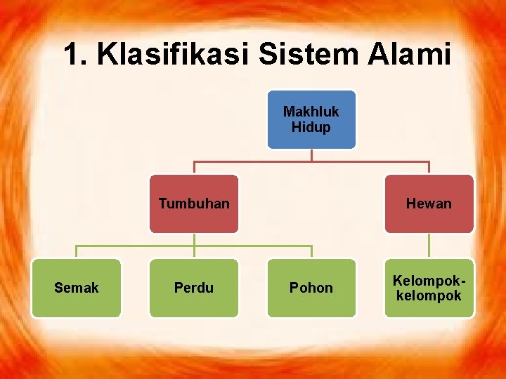 1. Klasifikasi Sistem Alami Makhluk Hidup Tumbuhan Semak Perdu Hewan Pohon Kelompokkelompok 