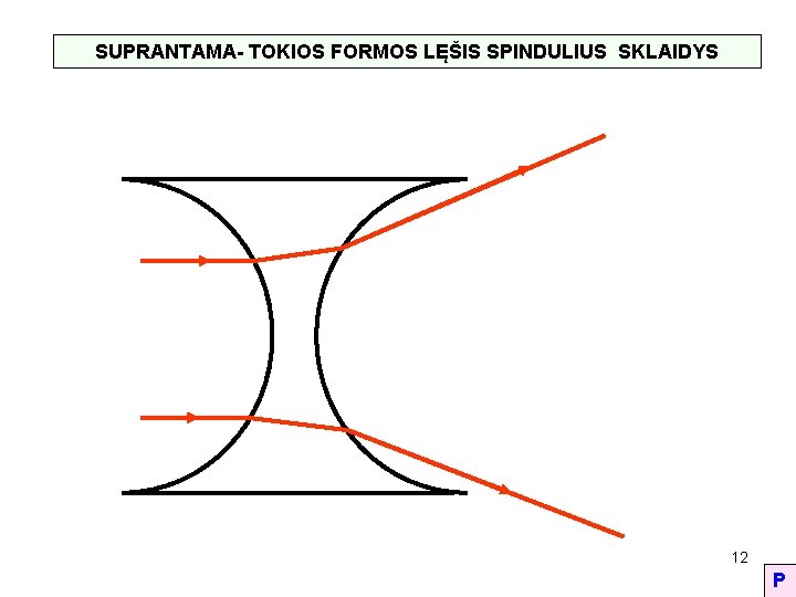 SUPRANTAMA- TOKIOS FORMOS LĘŠIS SPINDULIUS SKLAIDYS 12 P 