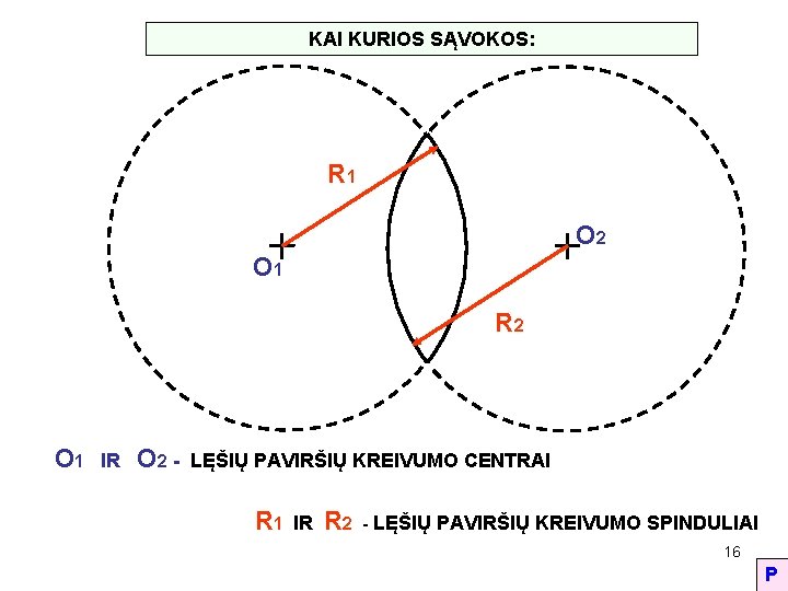 KAI KURIOS SĄVOKOS: R 1 O 2 O 1 R 2 O 1 IR