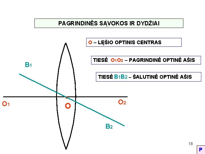 PAGRINDINĖS SĄVOKOS IR DYDŽIAI O – LĘŠIO OPTINIS CENTRAS TIESĖ O 1 O 2