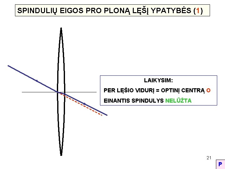 SPINDULIŲ EIGOS PRO PLONĄ LĘŠĮ YPATYBĖS (1) LAIKYSIM: PER LĘŠIO VIDURĮ = OPTINĮ CENTRĄ