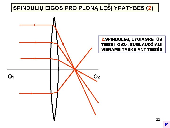 SPINDULIŲ EIGOS PRO PLONĄ LĘŠĮ YPATYBĖS (2) 2. SPINDULIAI, LYGIAGRETŪS TIESEI O 1 O