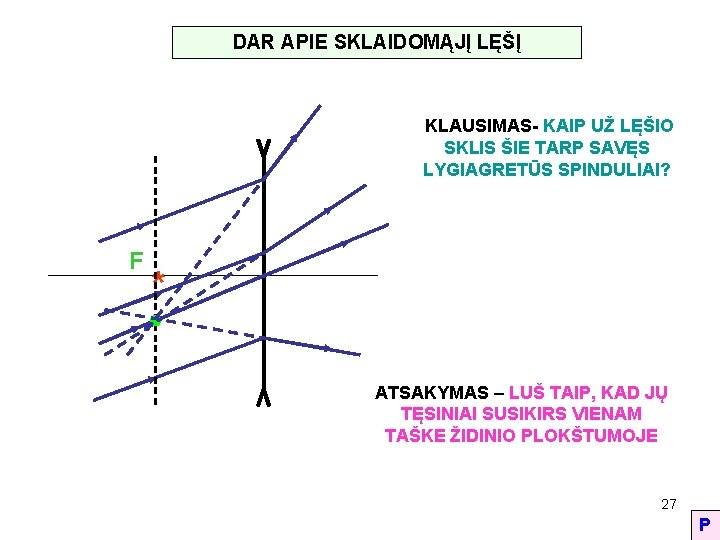 DAR APIE SKLAIDOMĄJĮ LĘŠĮ KLAUSIMAS- KAIP UŽ LĘŠIO SKLIS ŠIE TARP SAVĘS LYGIAGRETŪS SPINDULIAI?