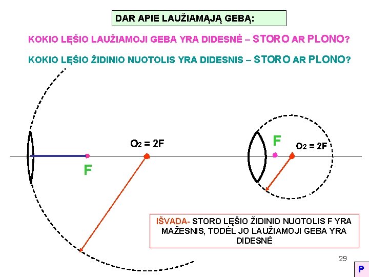 DAR APIE LAUŽIAMĄJĄ GEBĄ: KOKIO LĘŠIO LAUŽIAMOJI GEBA YRA DIDESNĖ – STORO AR PLONO?