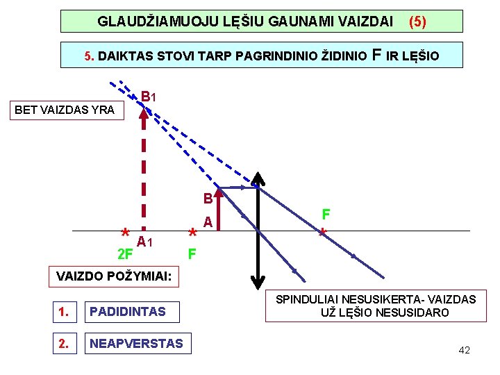 GLAUDŽIAMUOJU LĘŠIU GAUNAMI VAIZDAI 5. DAIKTAS STOVI TARP PAGRINDINIO ŽIDINIO (5) F IR LĘŠIO