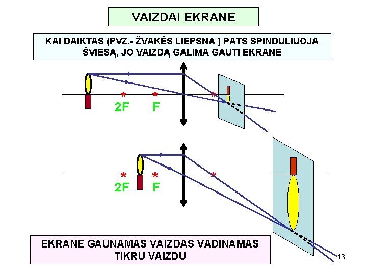 VAIZDAI EKRANE KAI DAIKTAS (PVZ. - ŽVAKĖS LIEPSNA ) PATS SPINDULIUOJA ŠVIESĄ, JO VAIZDĄ