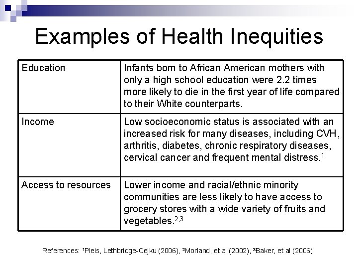 Examples of Health Inequities Education Infants born to African American mothers with only a