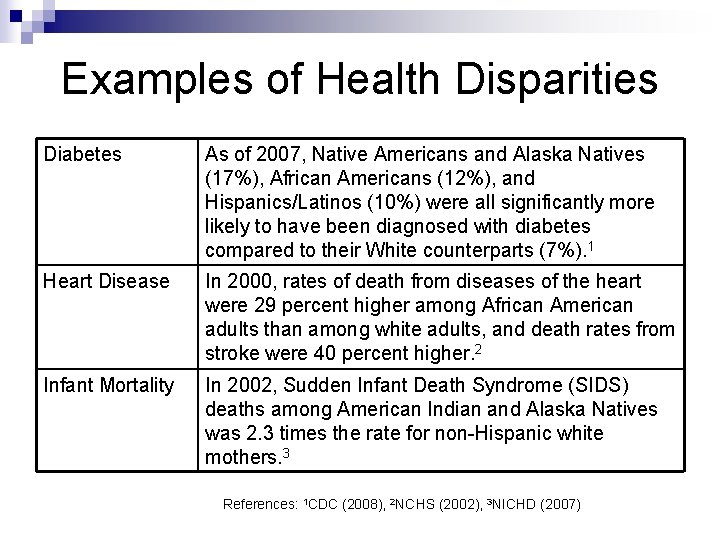 Examples of Health Disparities Diabetes As of 2007, Native Americans and Alaska Natives (17%),