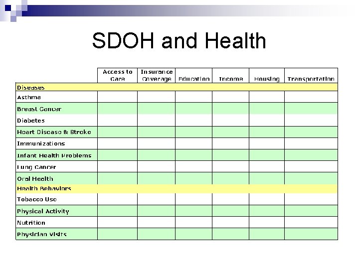 SDOH and Health 