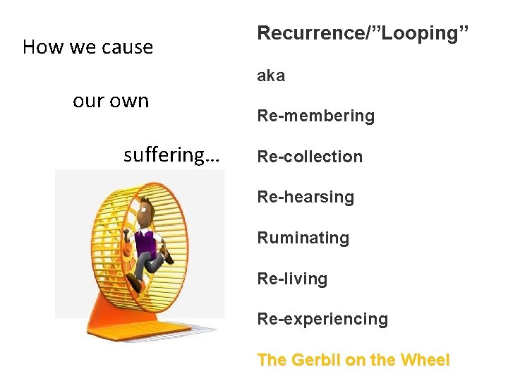 How we cause Recurrence/”Looping” aka our own suffering… Re-membering Re-collection Re-hearsing Ruminating Re-living Re-experiencing