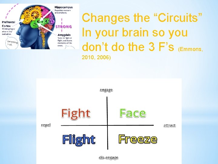 Changes the “Circuits” In your brain so you don’t do the 3 F’s (Emmons,