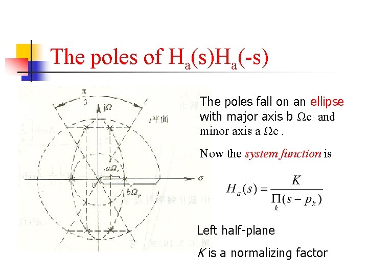 The poles of Ha(s)Ha(-s) The poles fall on an ellipse with major axis b