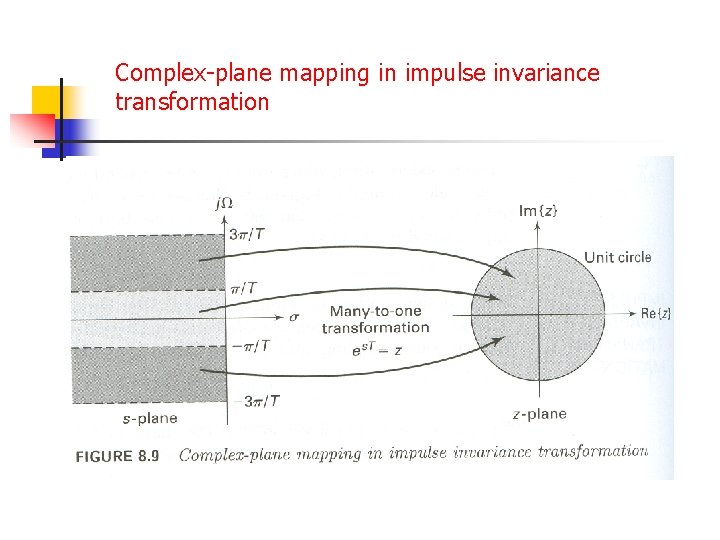 Complex-plane mapping in impulse invariance transformation 