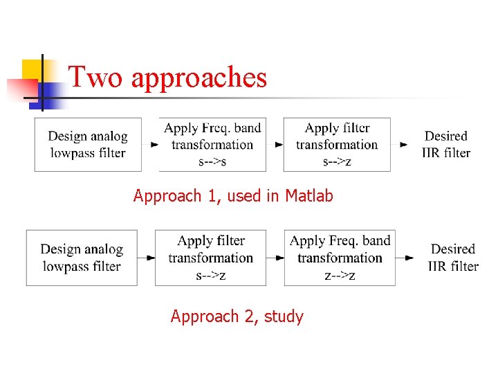 Two approaches Approach 1, used in Matlab Approach 2, study 