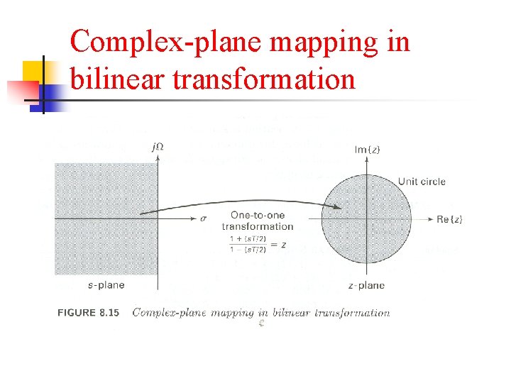 Complex-plane mapping in bilinear transformation 