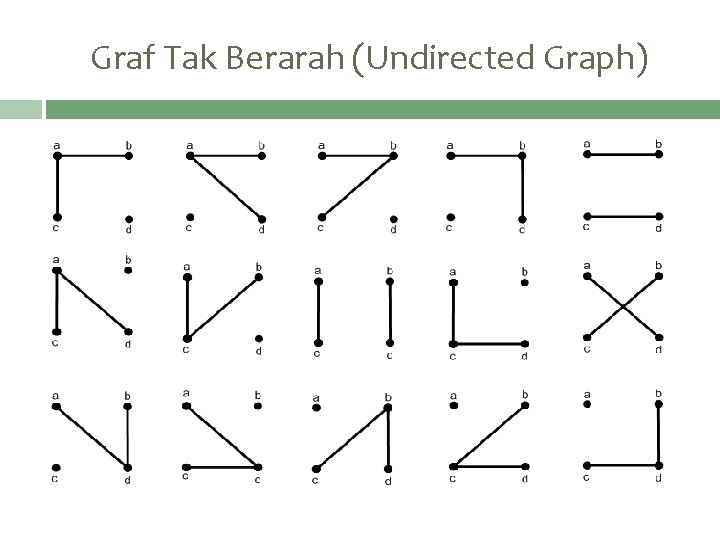 Graf Tak Berarah (Undirected Graph) 