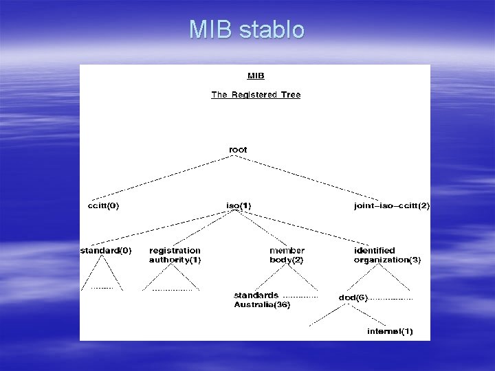 MIB stablo 
