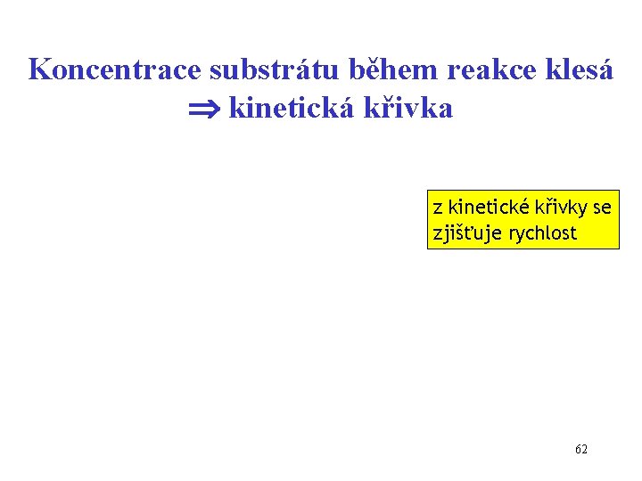 Koncentrace substrátu během reakce klesá kinetická křivka z kinetické křivky se zjišťuje rychlost 62