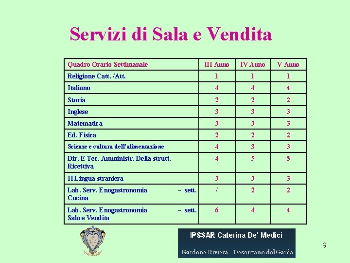 Servizi di Sala e Vendita Quadro Orario Settimanale III Anno IV Anno Religione Catt.