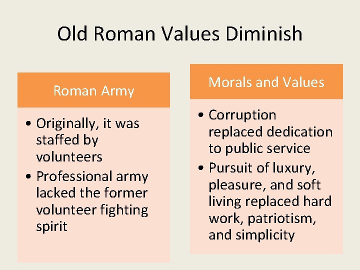 Old Roman Values Diminish Roman Army • Originally, it was staffed by volunteers •