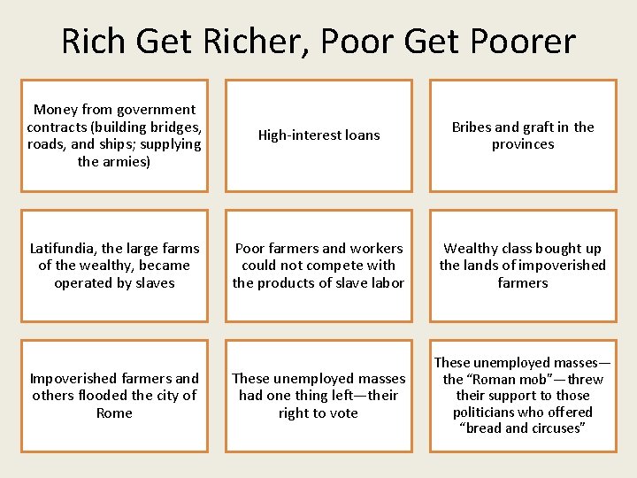 Rich Get Richer, Poor Get Poorer Money from government contracts (building bridges, roads, and