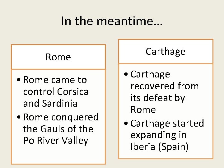 In the meantime… Rome Carthage • Rome came to control Corsica and Sardinia •
