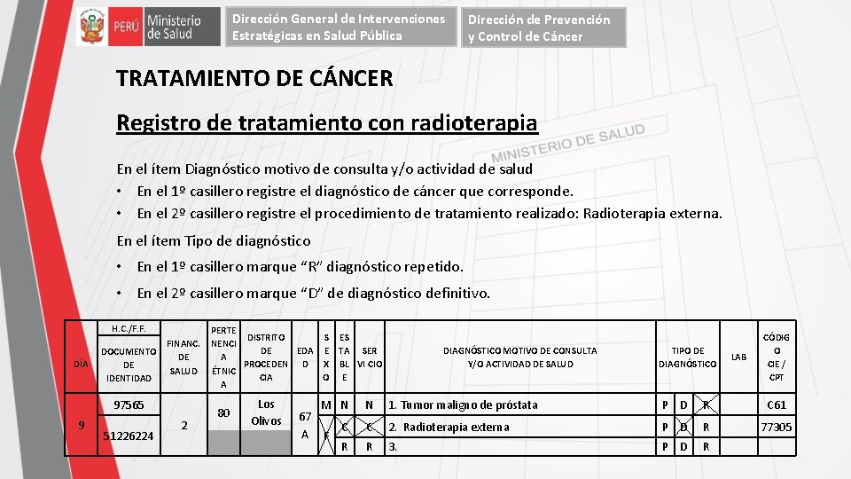 Dirección General de Intervenciones Estratégicas en Salud Pública Dirección de Prevención y Control de