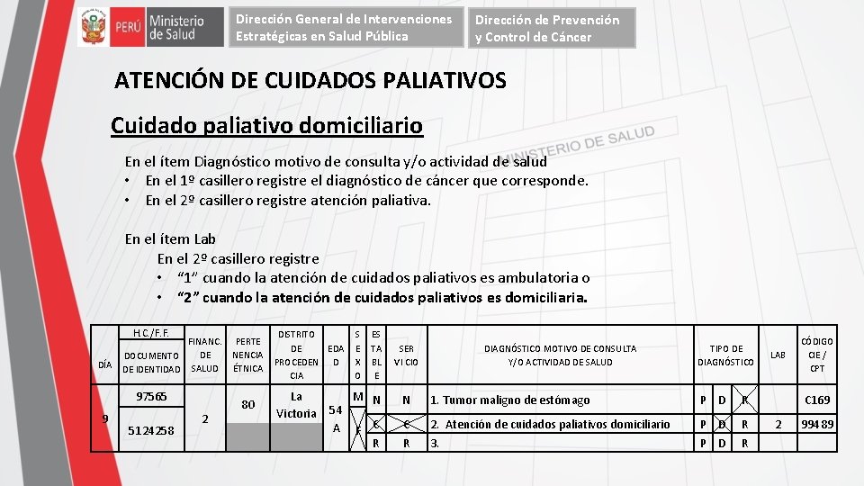 Dirección General de Intervenciones Estratégicas en Salud Pública Dirección de Prevención y Control de