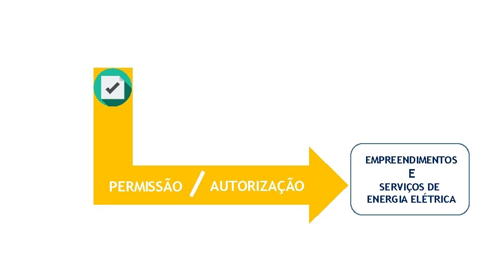 PROMOVE E LICITA CONCESSÕES EMPREENDIMENTOS PERMISSÃO AUTORIZAÇÃO E SERVIÇOS DE ENERGIA ELÉTRICA de empreendimentos