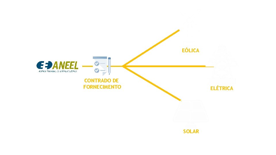 EÓLICA CONTRADO DE FORNECIMENTO ELÉTRICA SOLAR Faz a gestão de dosenergia contratos de fornecimento