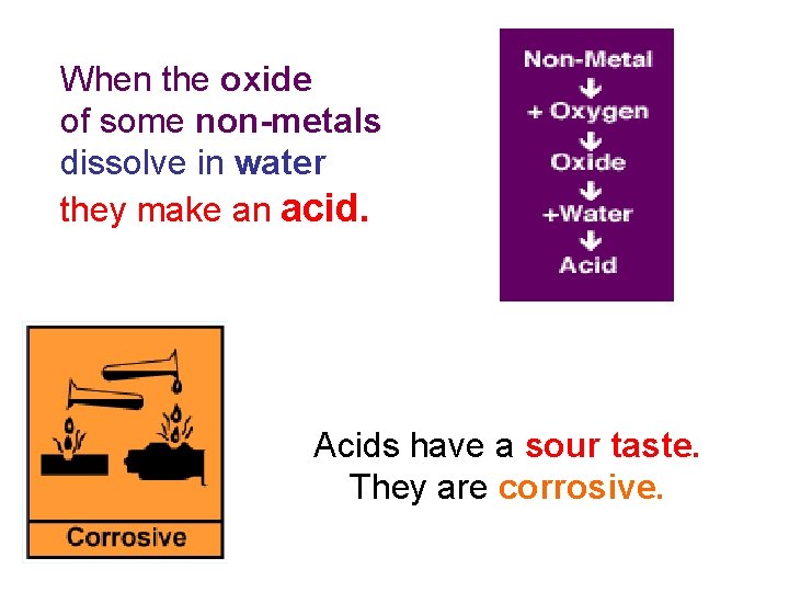 When the oxide of some non-metals dissolve in water they make an acid. Acids