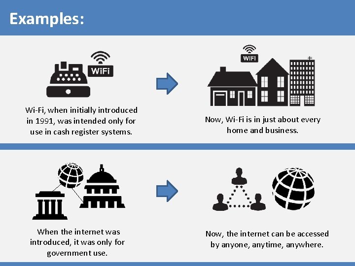 Examples: Wi-Fi, when initially introduced in 1991, was intended only for use in cash