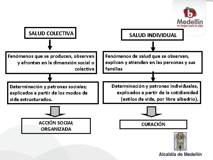 SALUD COLECTIVA Fenómenos que se producen, observan y afrontan en la dimensión social o