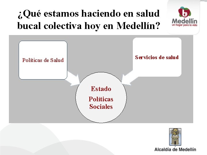 ¿Qué estamos haciendo en salud bucal colectiva hoy en Medellín? Servicios de salud Políticas