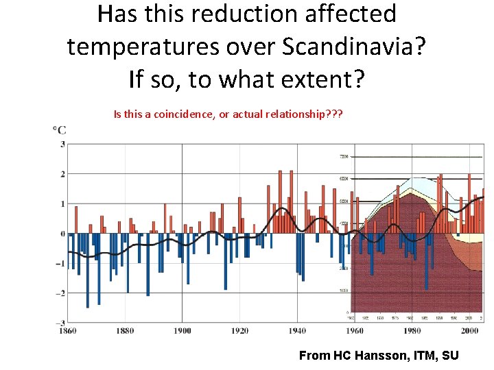 Has this reduction affected temperatures over Scandinavia? If so, to what extent? Is this