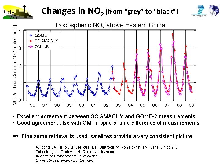 Changes in NO 2 (from “grey” to “black”) • Excellent agreement between SCIAMACHY and