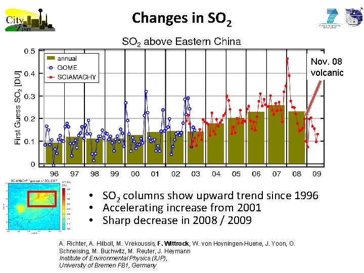 Changes in SO 2 Nov. 08 volcanic • SO 2 columns show upward trend