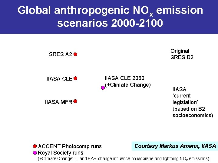 Global anthropogenic NOx emission scenarios 2000 -2100 Original SRES B 2 SRES A 2