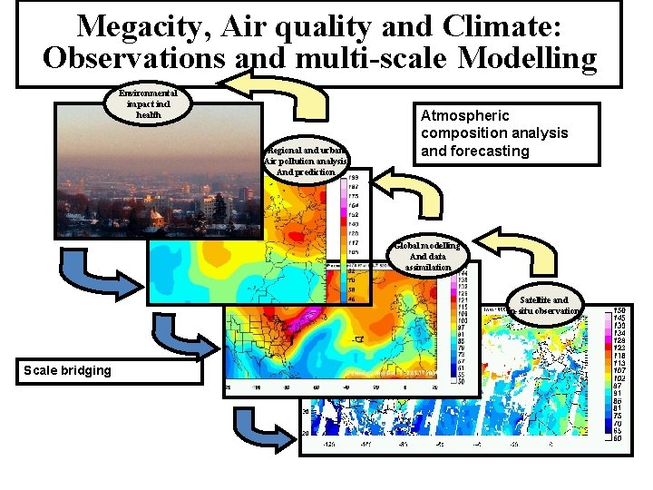 Megacity, Air quality and Climate: Observations and multi-scale Modelling Environmental impact incl health Regional