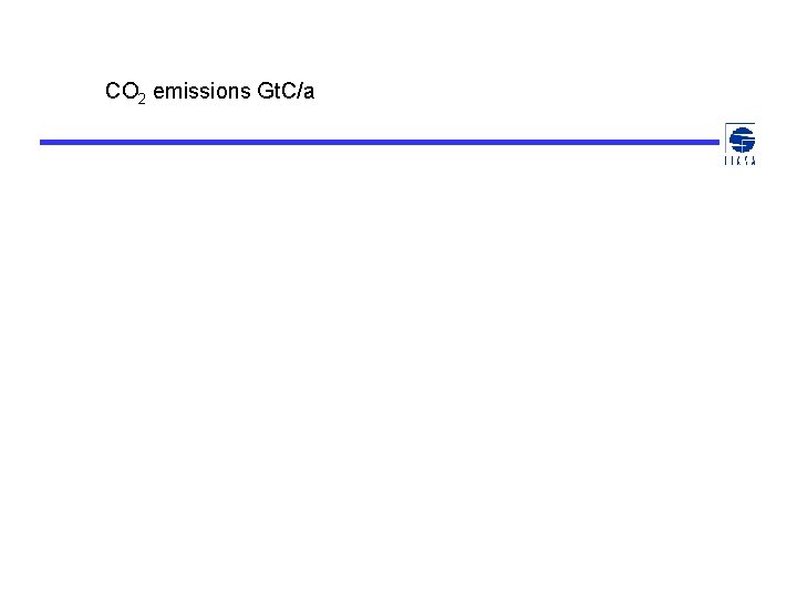 CO 2 emissions Gt. C/a 