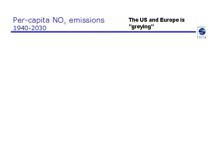 Per-capita NOx emissions 1940 -2030 The US and Europe is ”greying” 