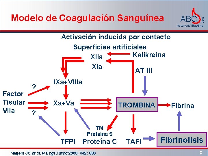 ABC Care Modelo de Coagulación Sanguínea Advanced Bleeding Activación inducida por contacto Superficies artificiales