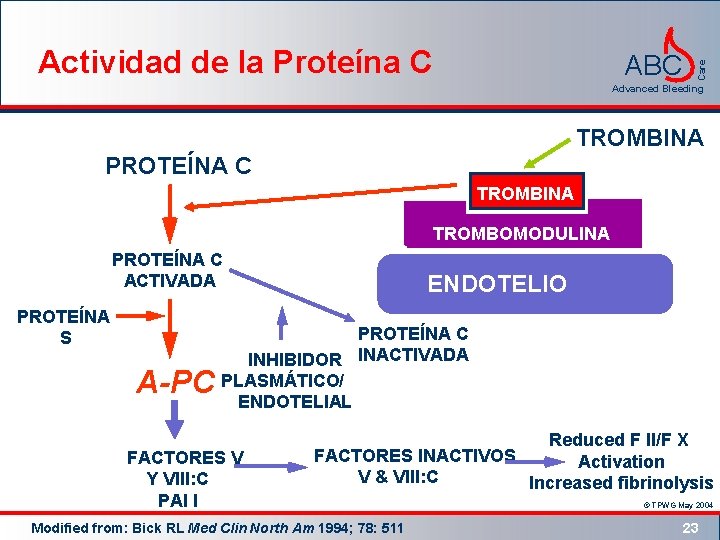 ABC Care Actividad de la Proteína C Advanced Bleeding TROMBINA PROTEÍNA C TROMBINA TROMBOMODULINA