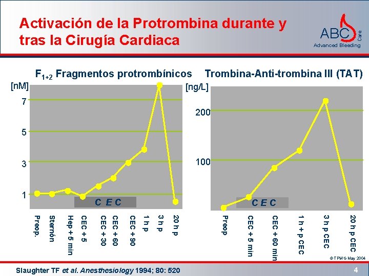 [n. M] F 1+2 Fragmentos protrombínicos ABC Care Activación de la Protrombina durante y